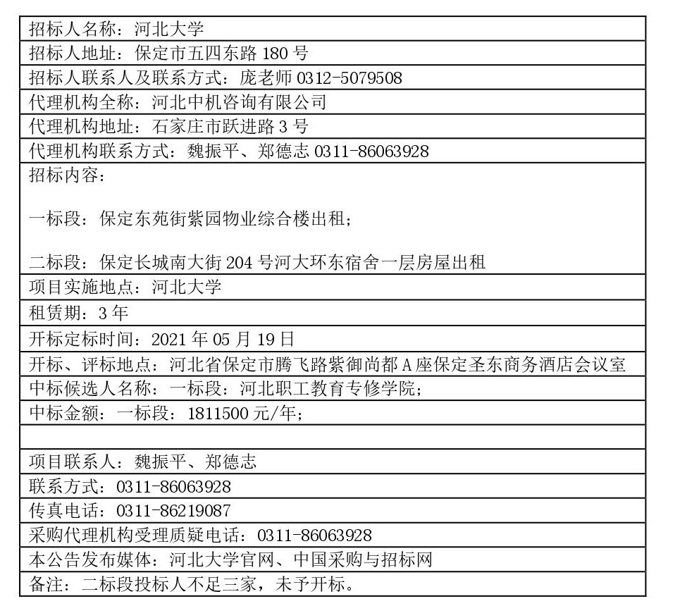 河北大学紫园物业综合楼及河大环东宿舍一层房屋出租项目 中标候选人公告