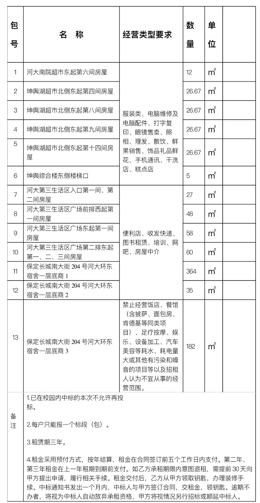 河北大学底商出租项目招标公告(河北大学底商出租项目招标公告(2021年9月27日09：30河北省保定市腾飞路紫御尚都A座保定圣东商务酒店会议室)