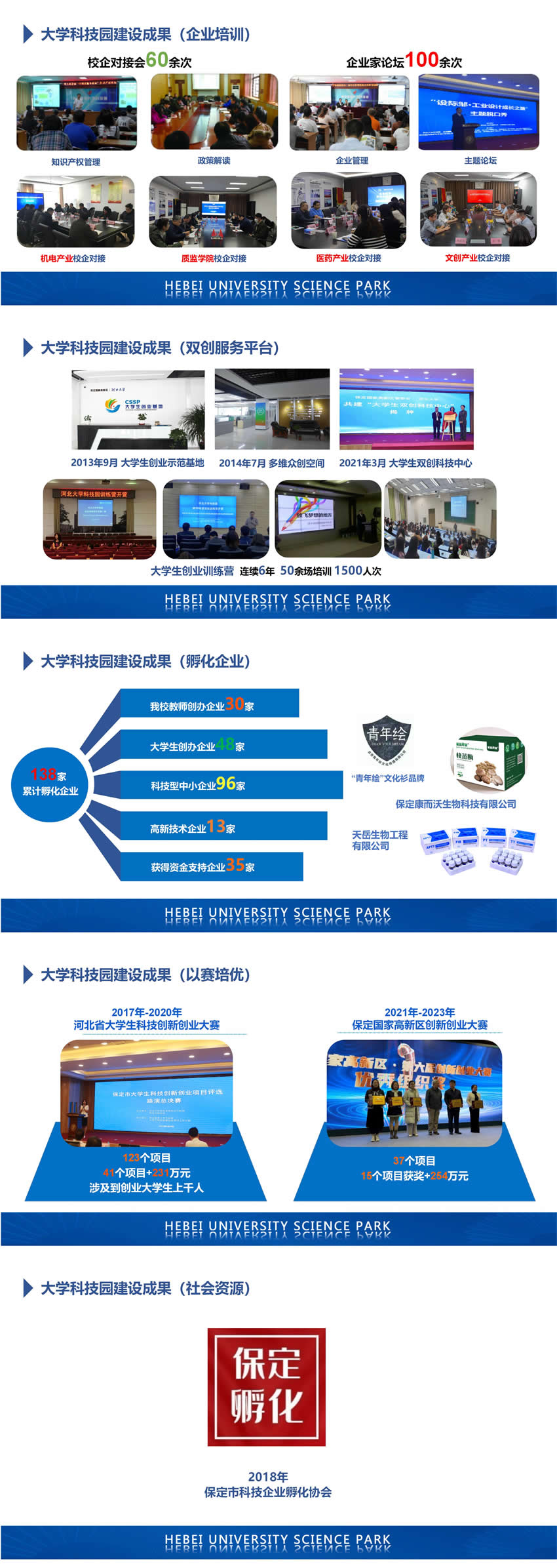 保定河大科技园有限公司