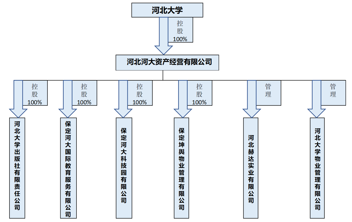 组织架构